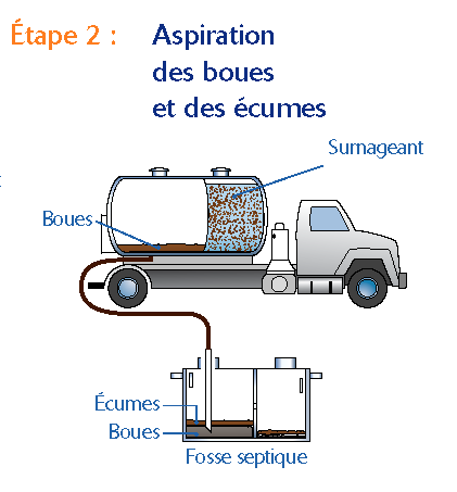 Vidange Des Installations Septiques MRC De D Autray Vidange Des Installations Septiques MRC De D Autray