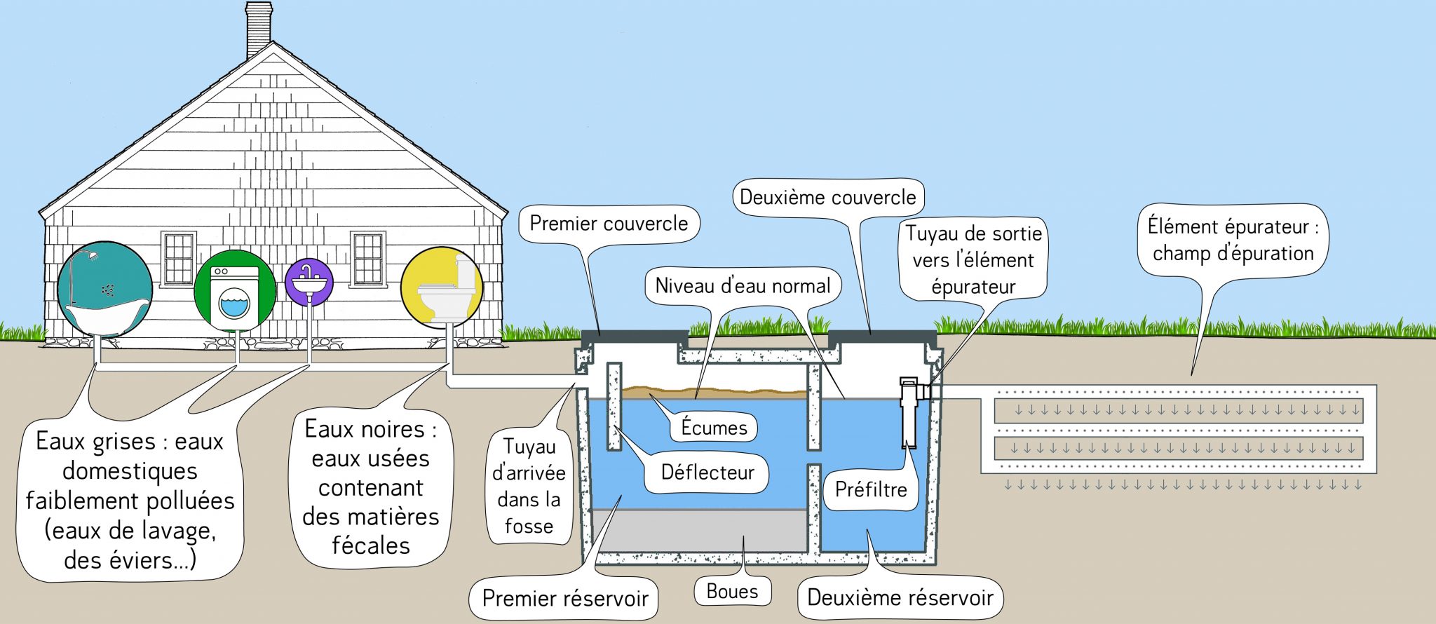 Outils pour un bon fonctionnement MRC de D'Autray — free download
