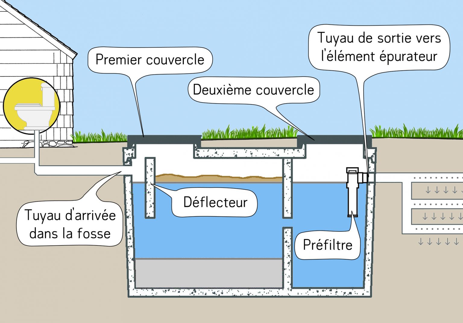 Outils pour un bon fonctionnement MRC de D